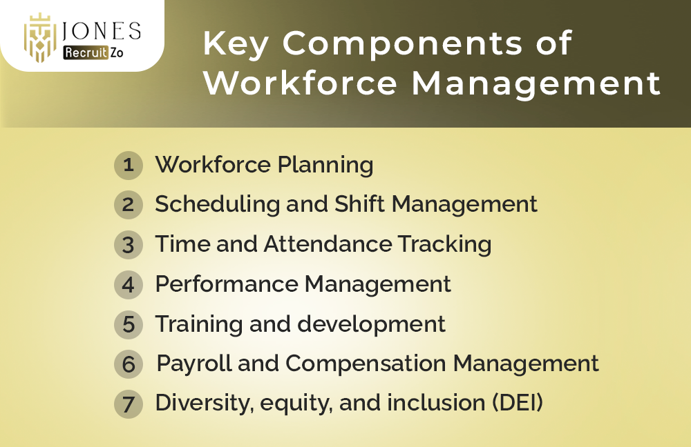 Key Components of workforce management