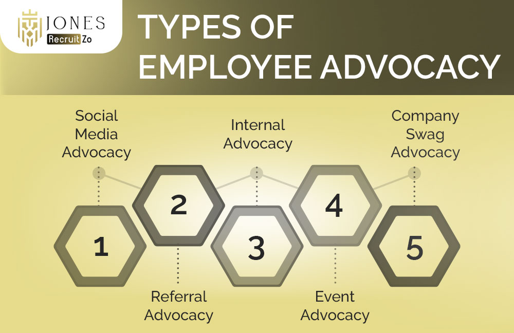 Types of Employee Advocacy