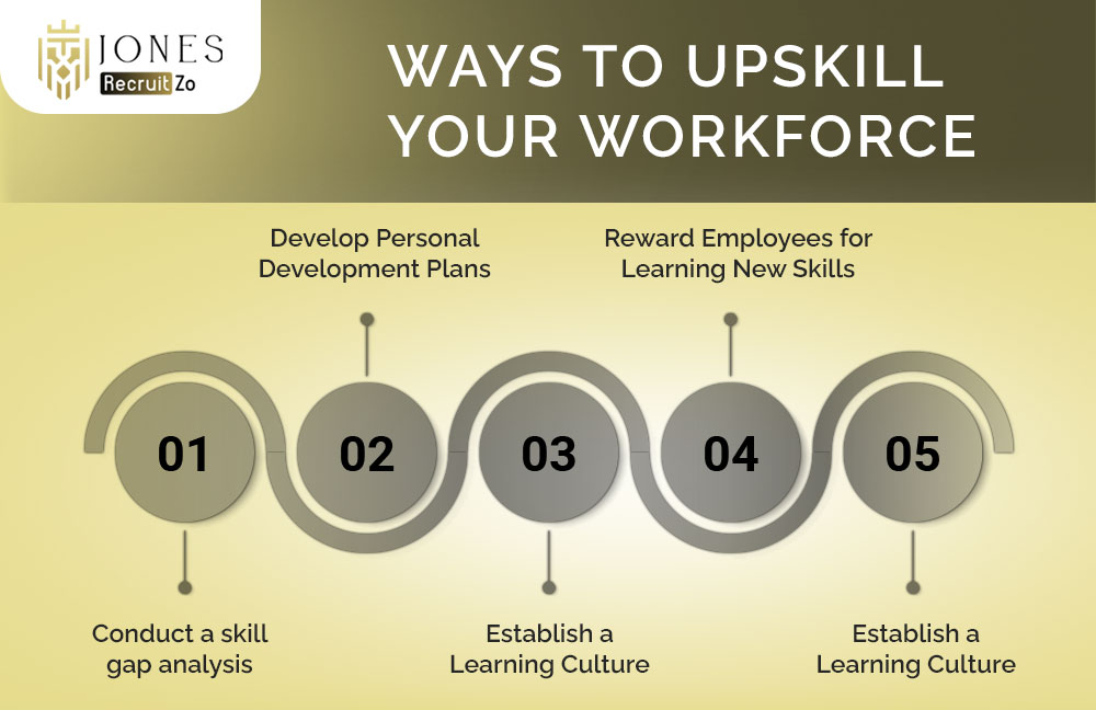 Ways to Upskilling your employees