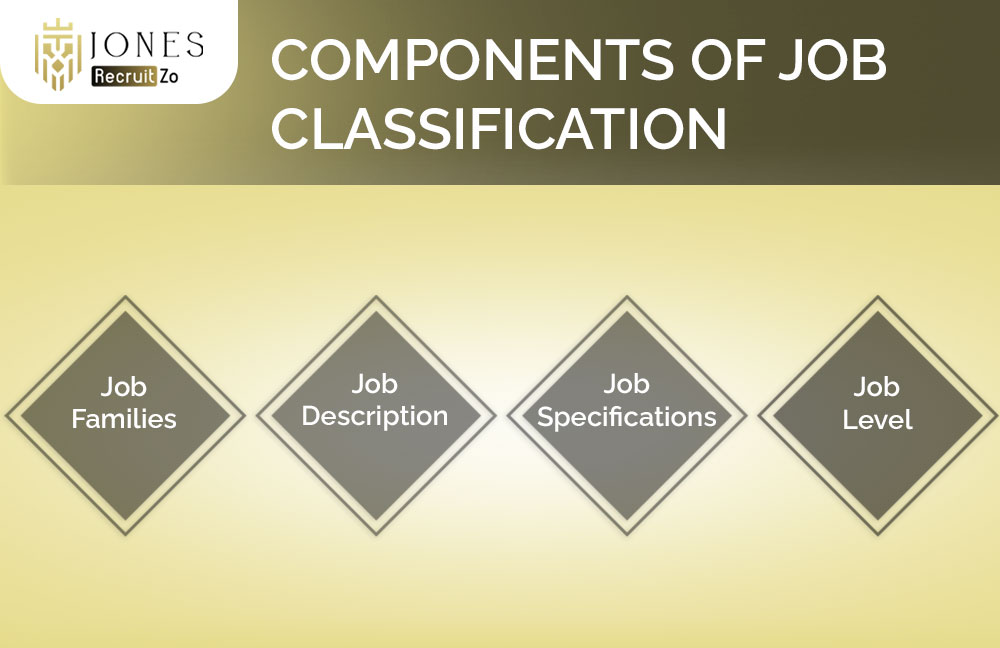 Components of Job Classification 