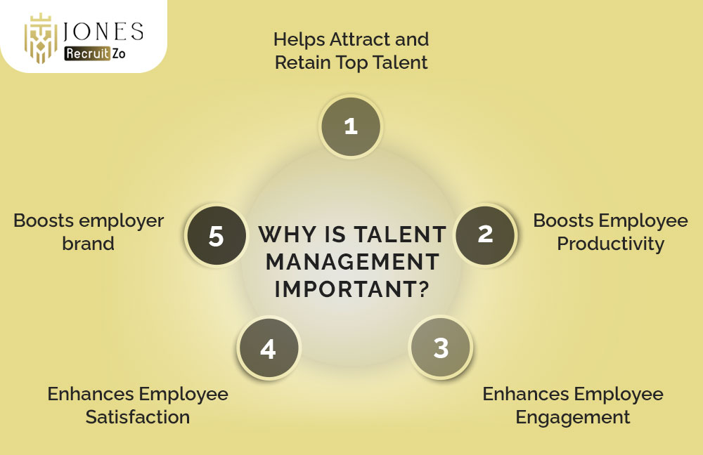 Why is Talent Management Important