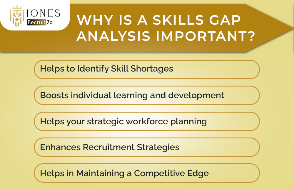 Why is a Skills Gap Analysis Important