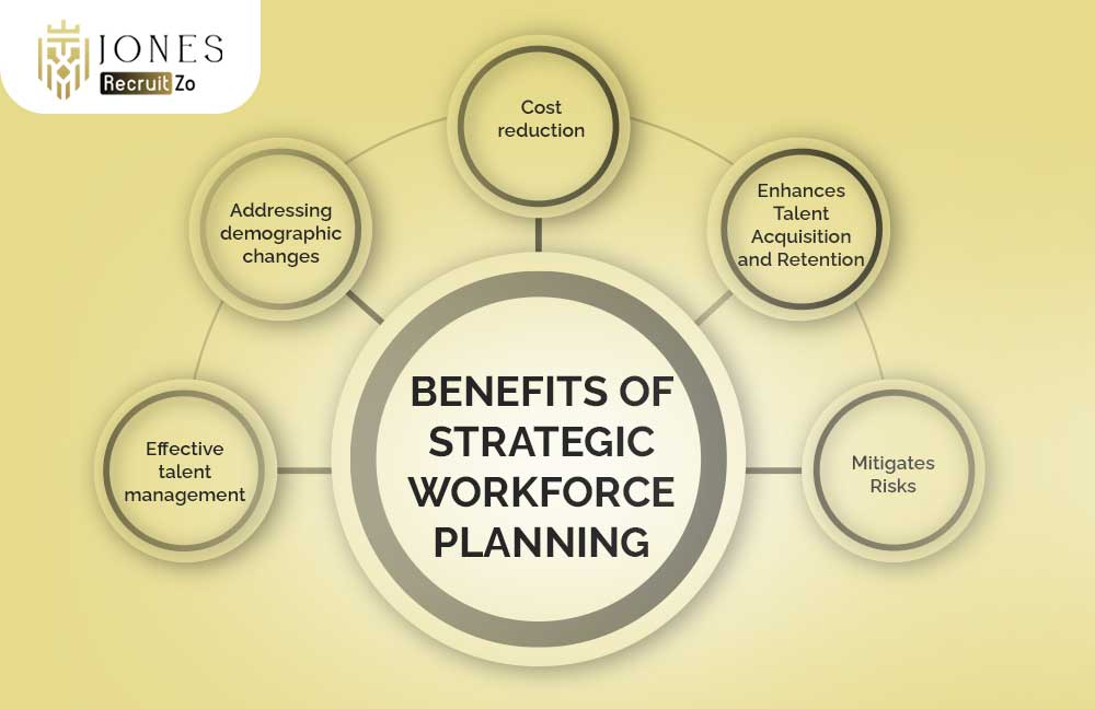 benefits of strategic Workforce Planning