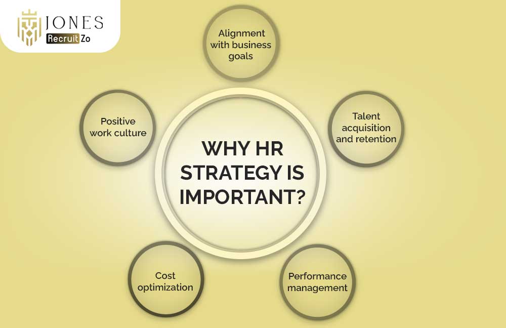 why hr strategy is important