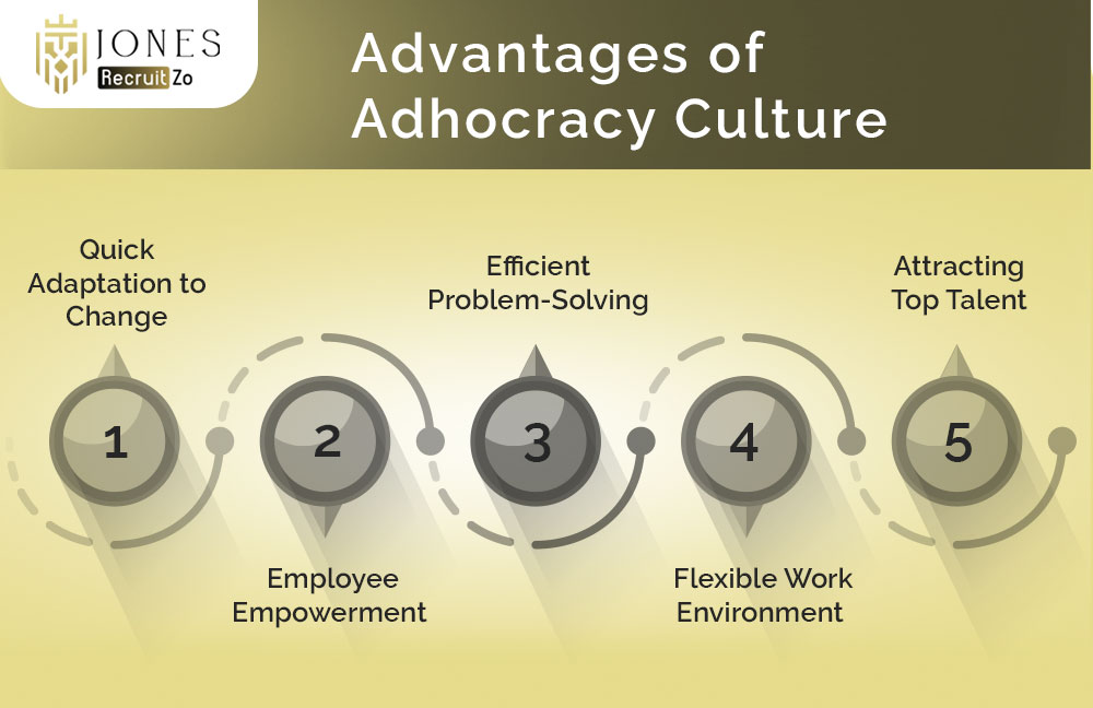 Advantages of Adhocracy Culture