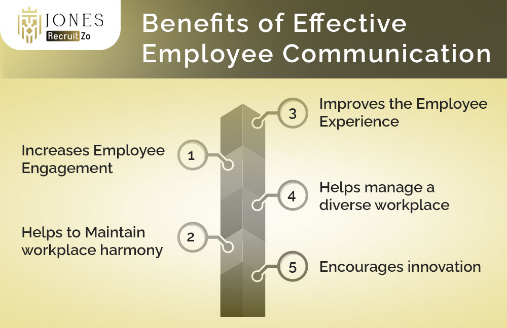 Benefits of Effective employee Communication