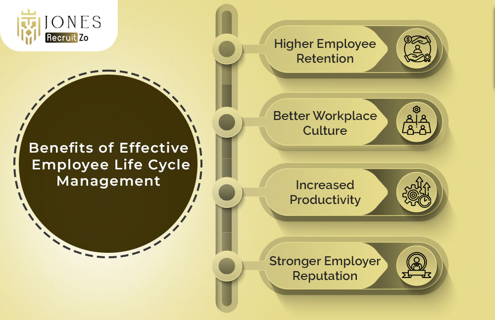 Benefits of Employee Life Cycle