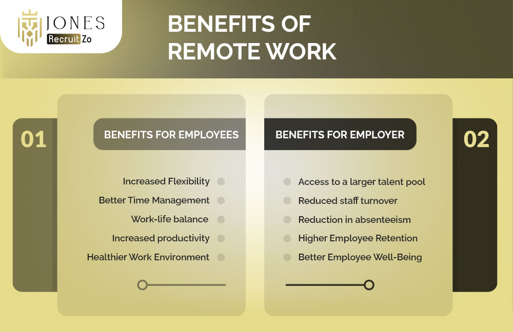 Benefits of Remote Work