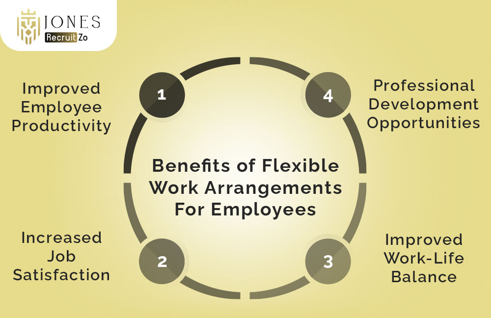 Benefits of flexible work arrangements for employees