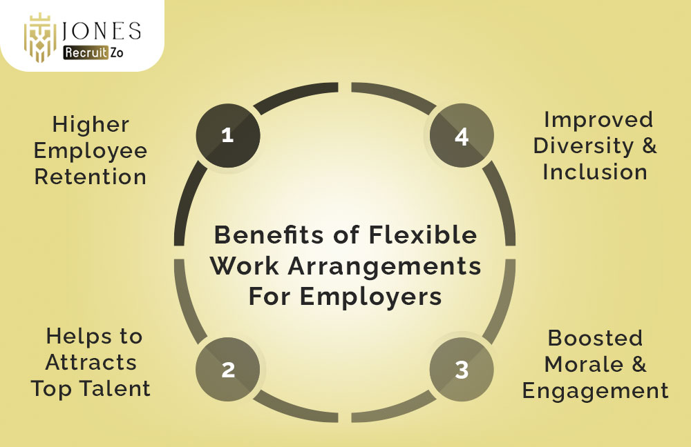 Benefits of flexible work arrangements for employer