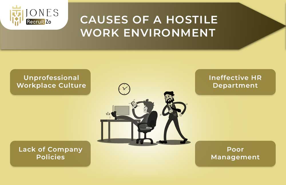 Causes of a Hostile Work Environment