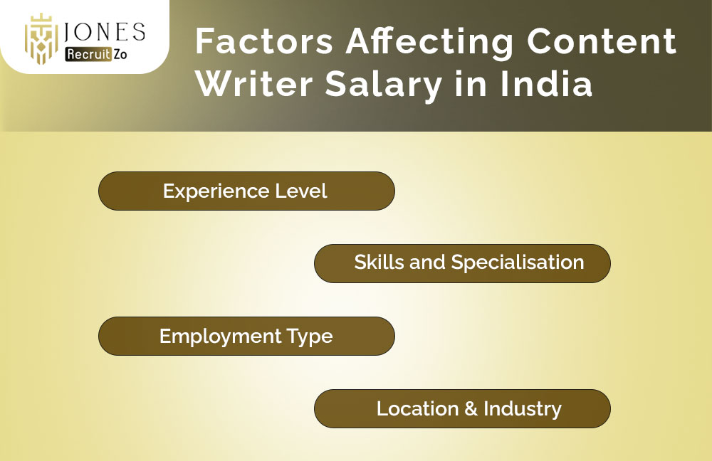 Factors Affecting Content Writer Salary in India