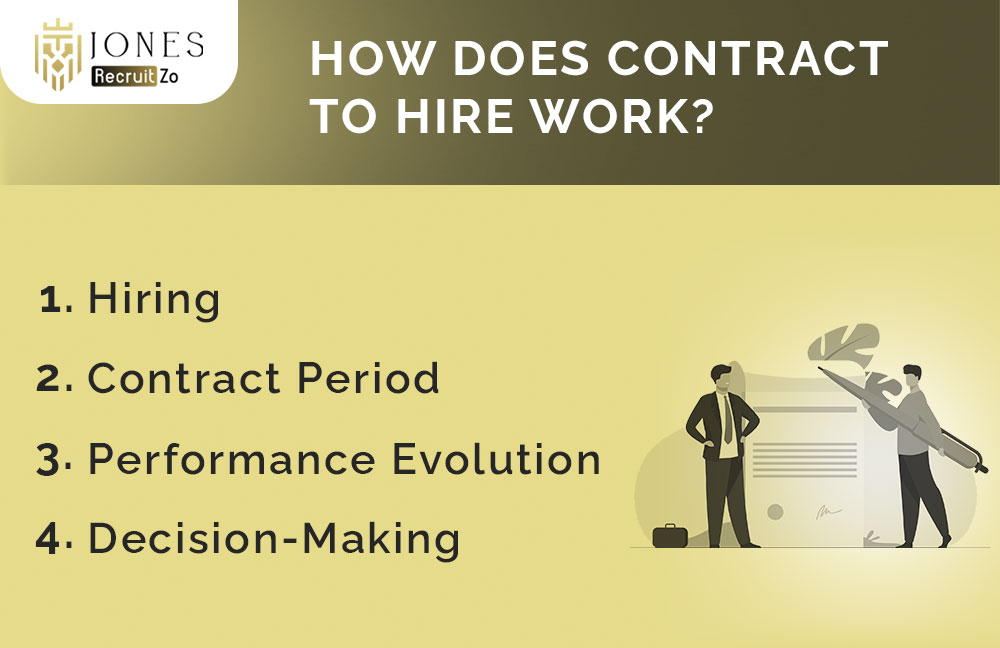 How Does Contract to Hire Work