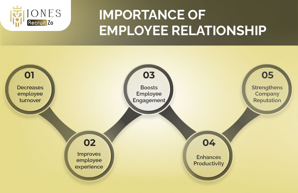 Importance of Employee Relationship