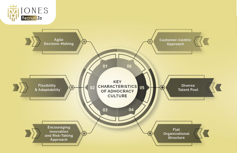 Key Characteristics of Adhocracy Culture