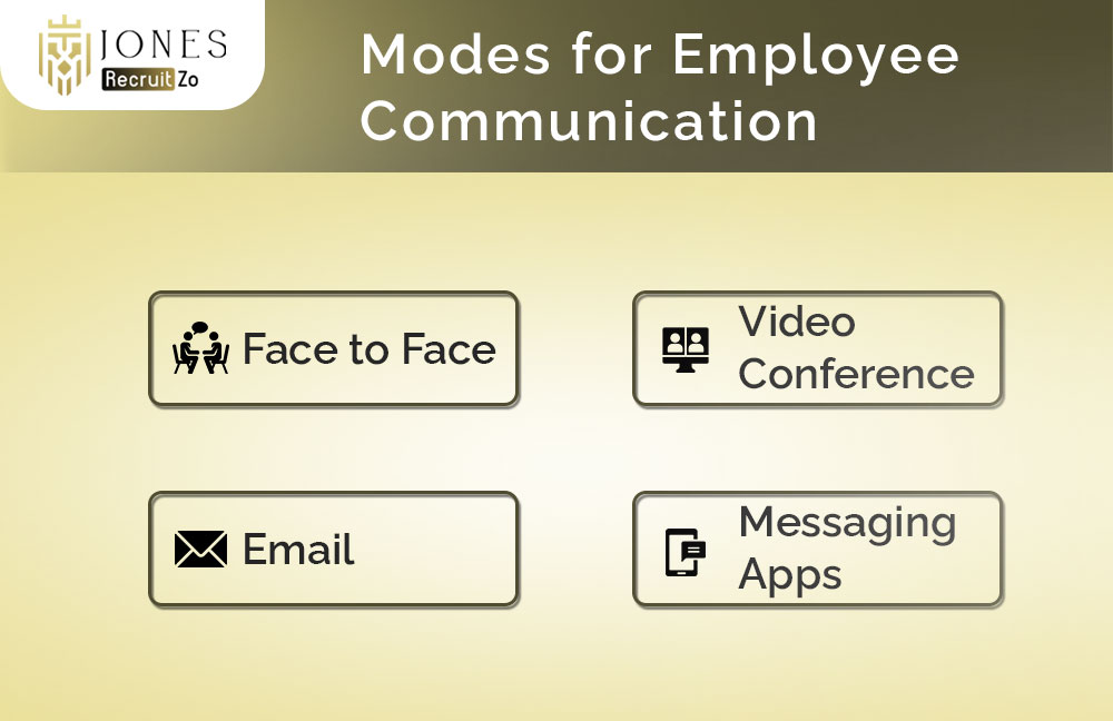 Modes of Employee Communication