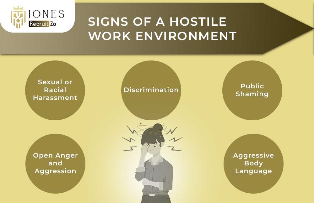 Signs of a Hostile Work Environment