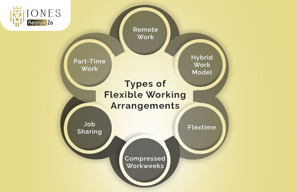 Types of Flexible Working Arrangements