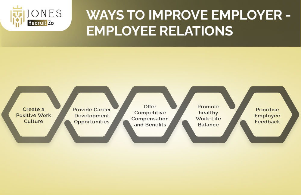 Ways to Improve employer - employee relations