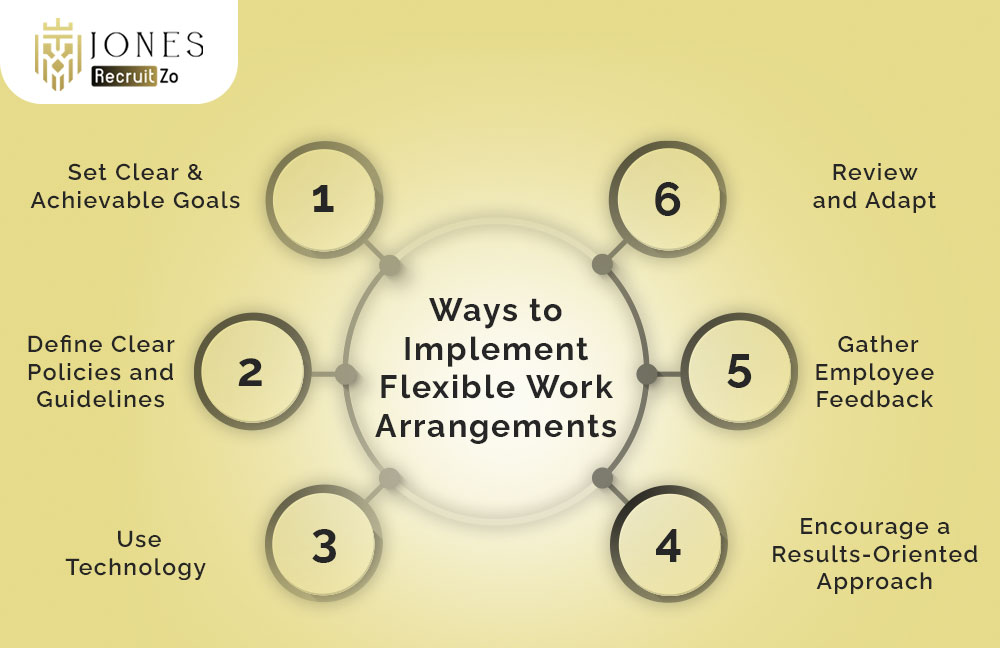 Ways to implement flexible work arrangements