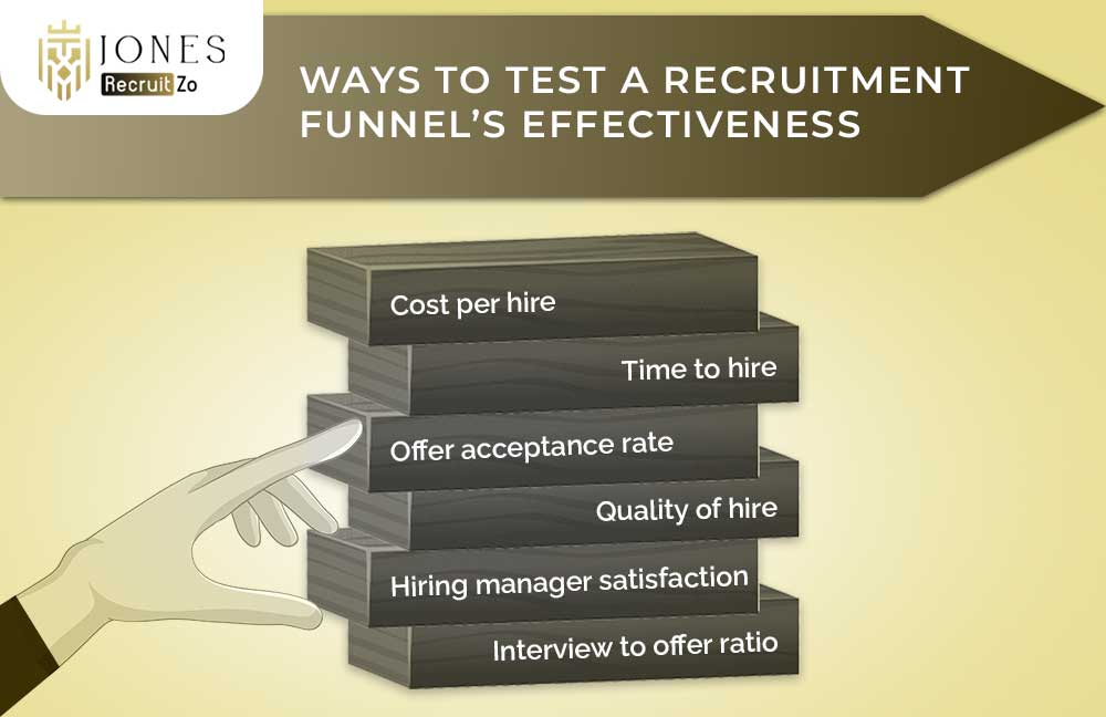 Ways to test Recruitment Funnel