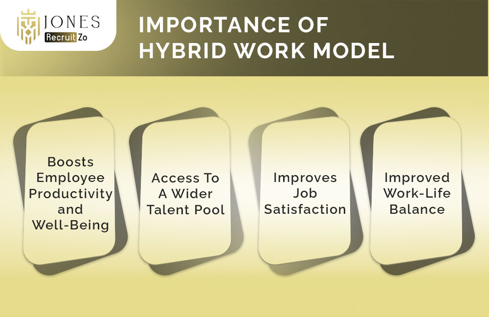 importance of hybrid work model