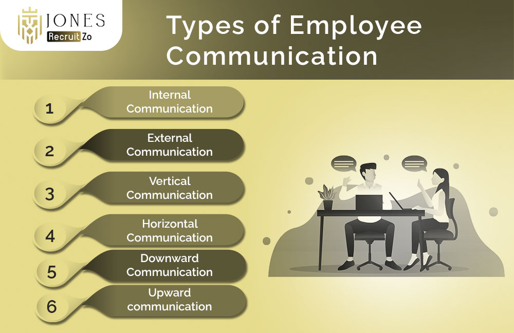 types of employee communication