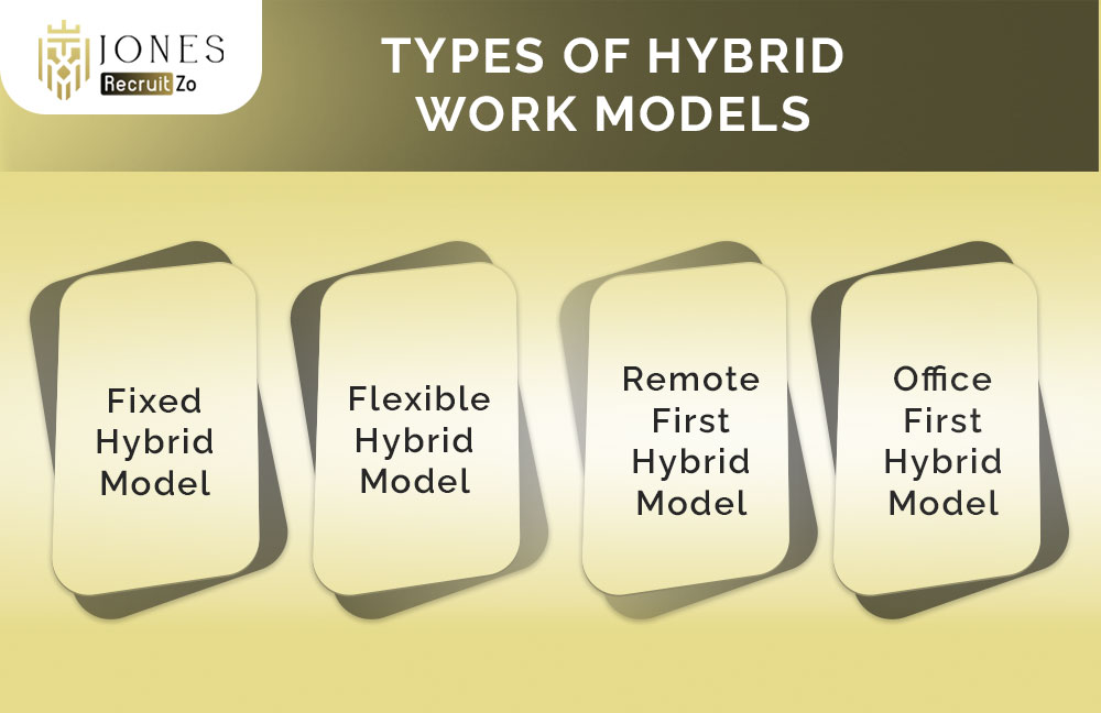 types of hybrid work models